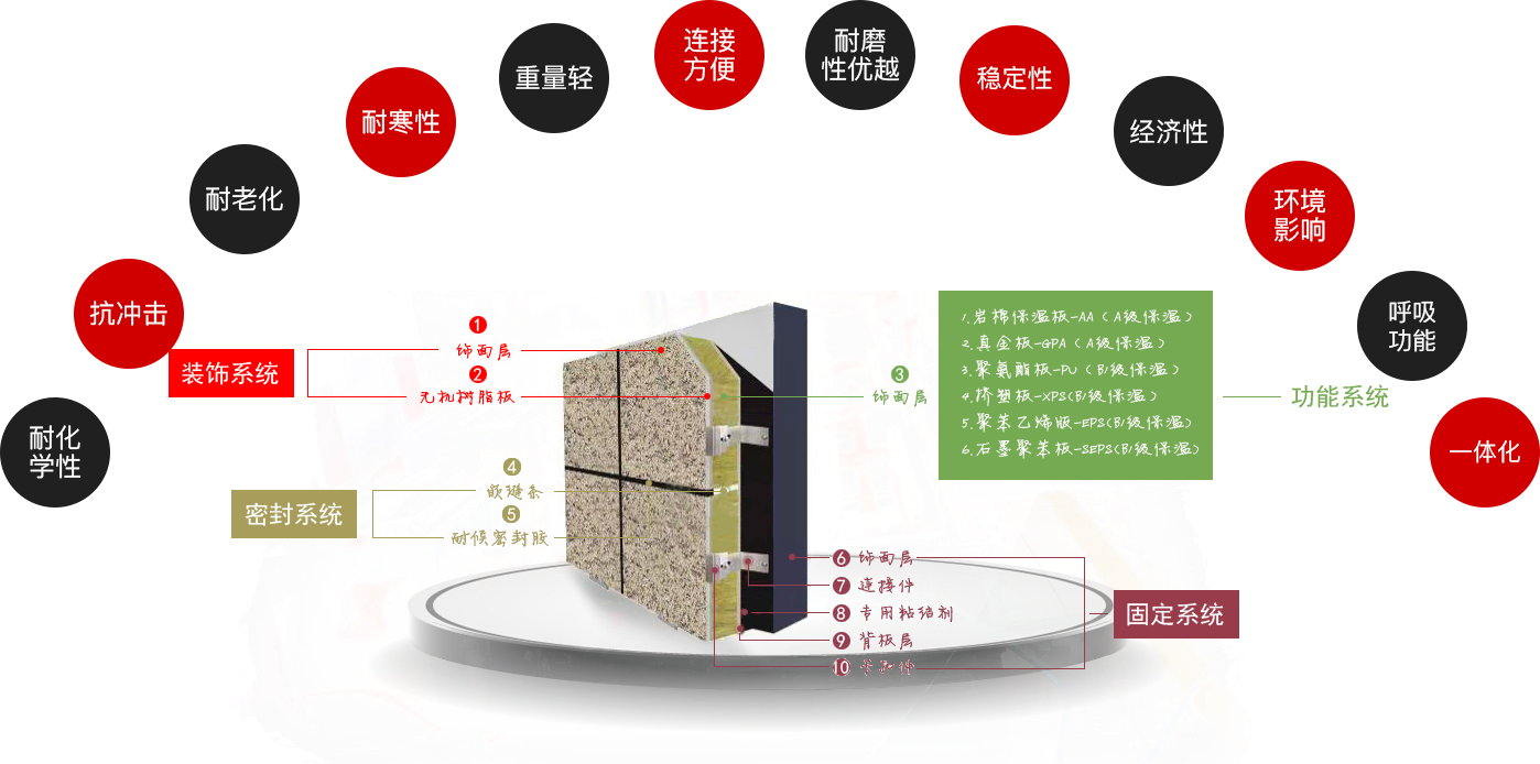 产(chǎn)品特点与性能(néng)